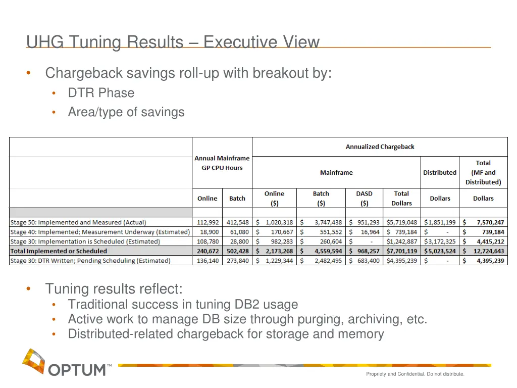 uhg tuning results executive view