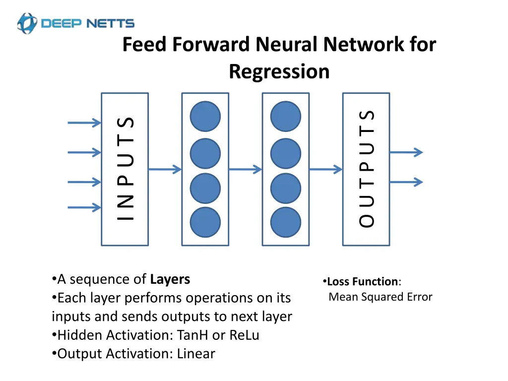 feed forward neural network for regression