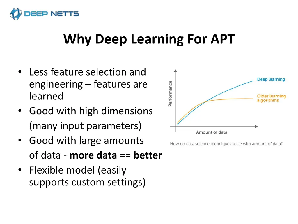 why deep learning for apt