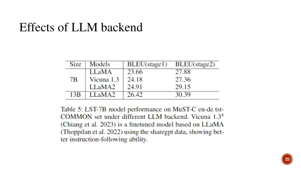 effects of llm backend