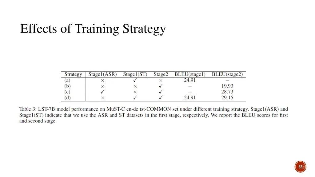 effects of training strategy