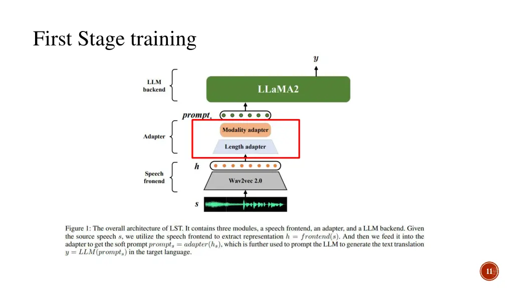 first stage training 1