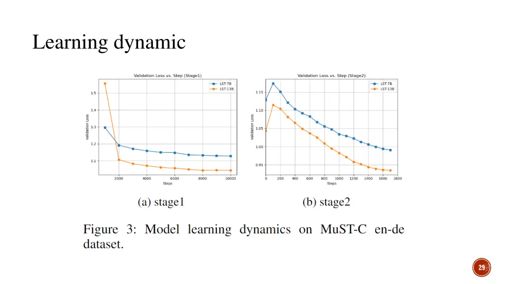 learning dynamic