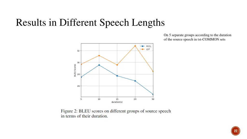 results in different speech lengths