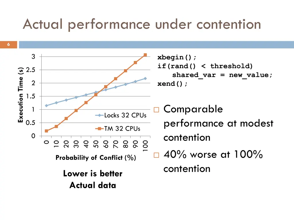 actual performance under contention
