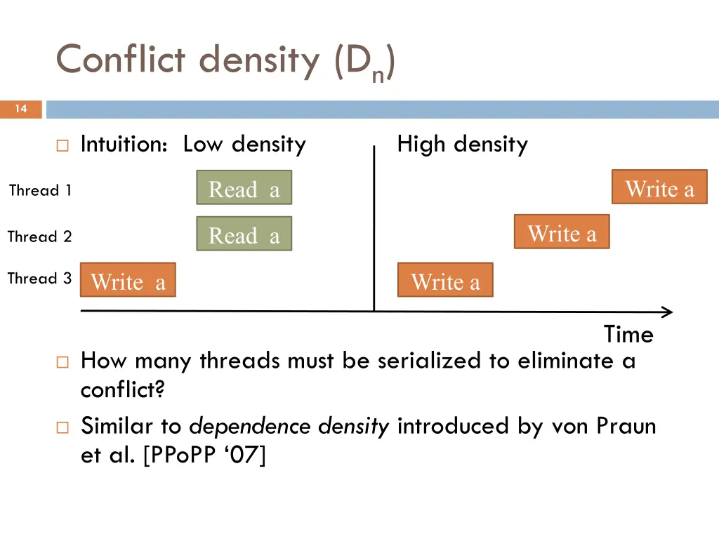 conflict density d n