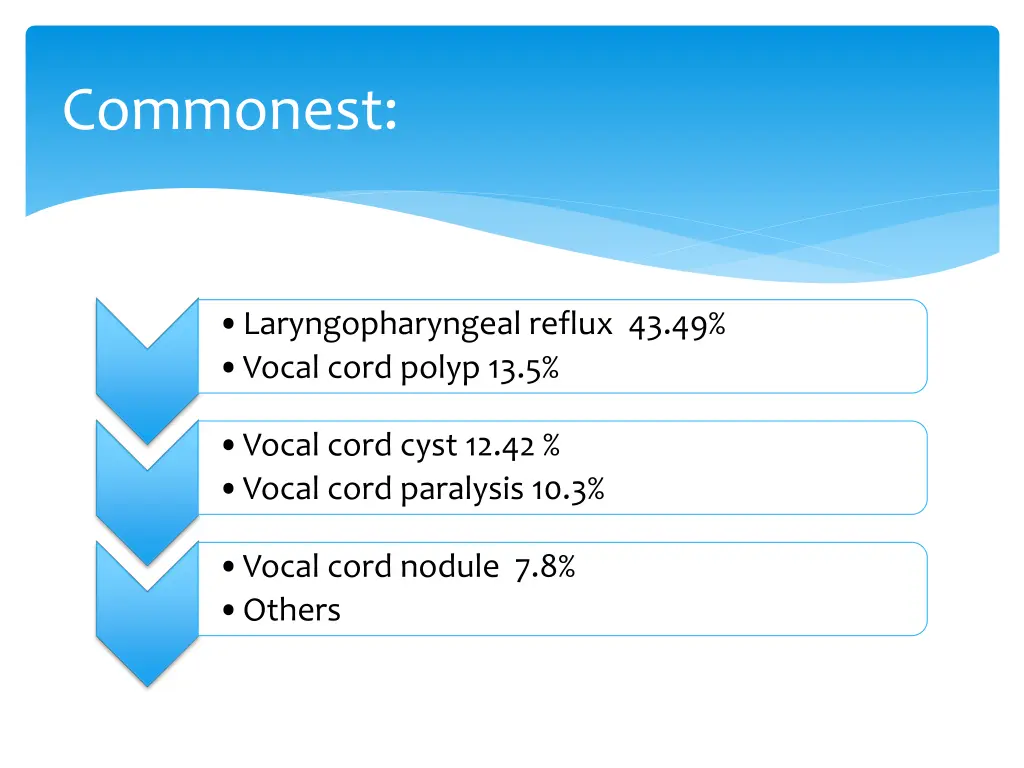 commonest