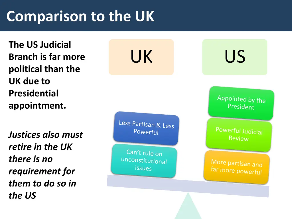 comparison to the uk