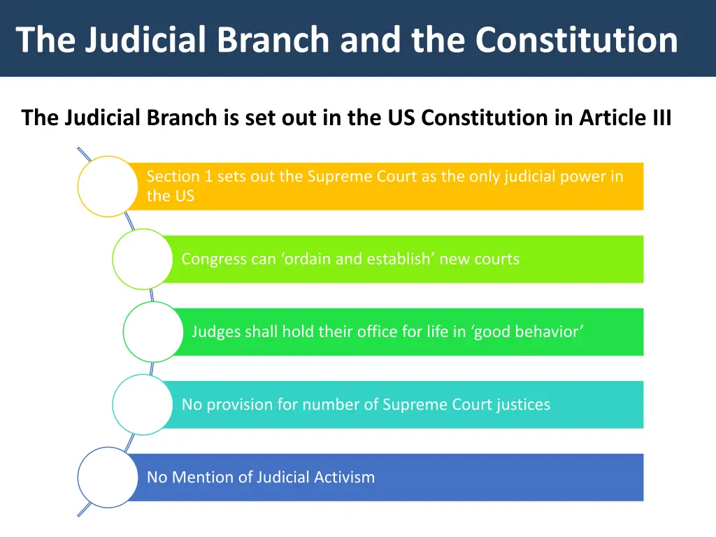 the judicial branch and the constitution