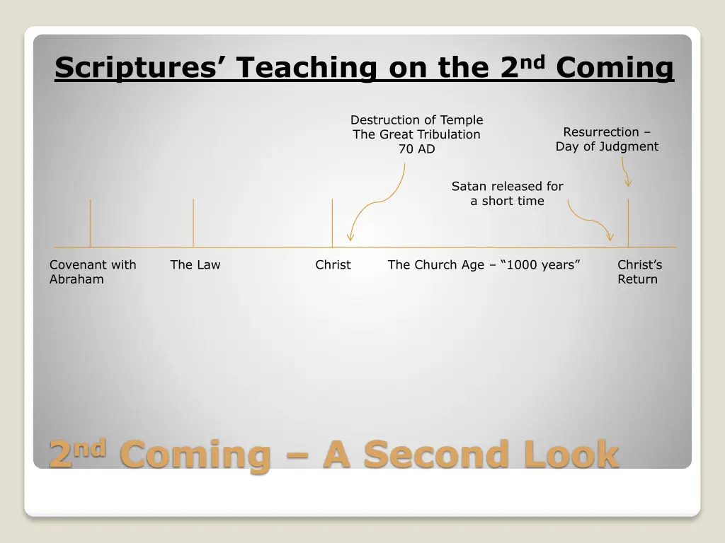 scriptures teaching on the 2 nd coming