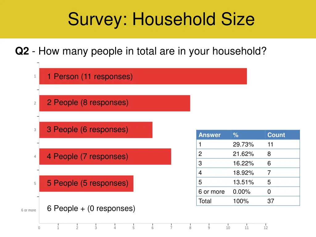 survey household size