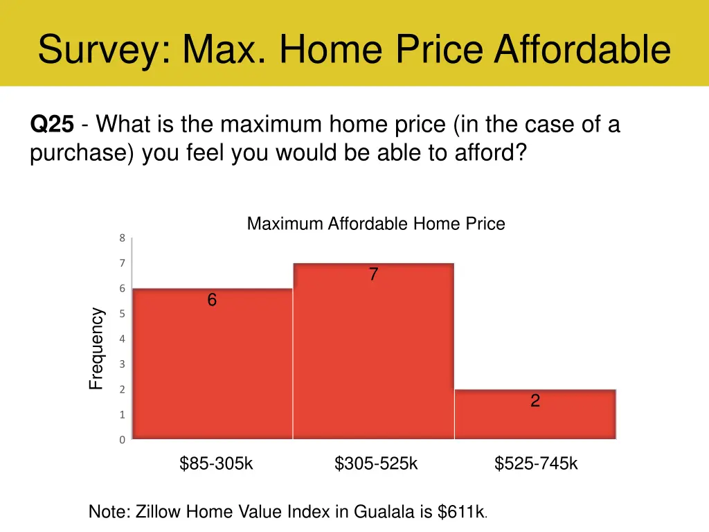 survey max home price affordable