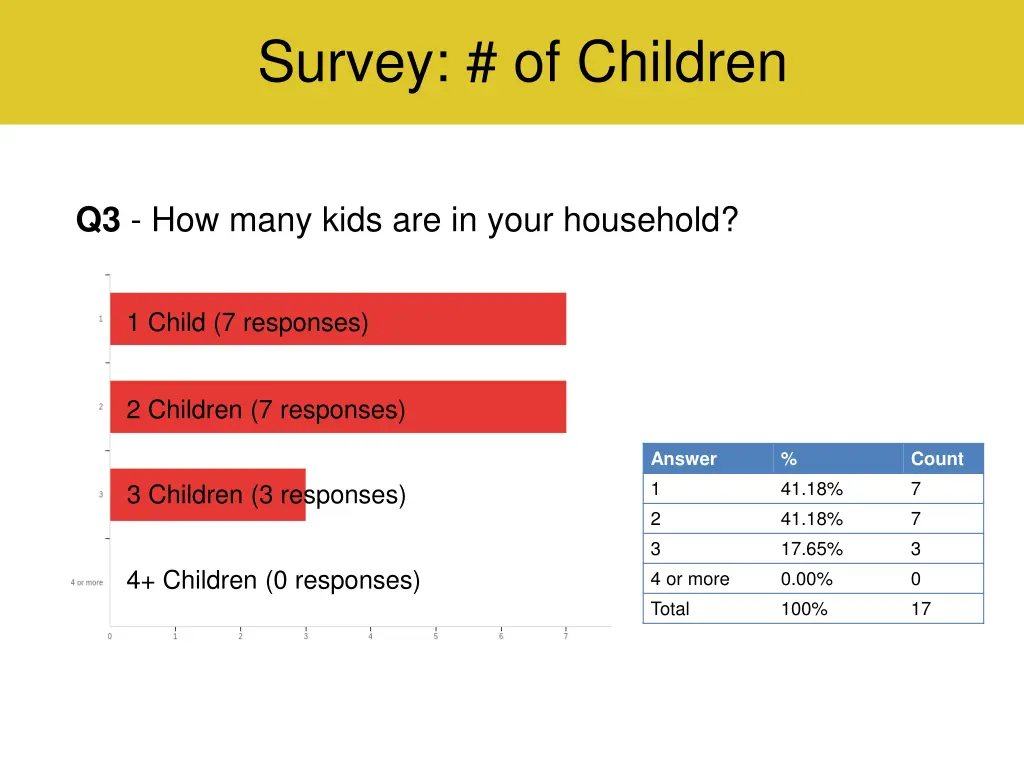 survey of children