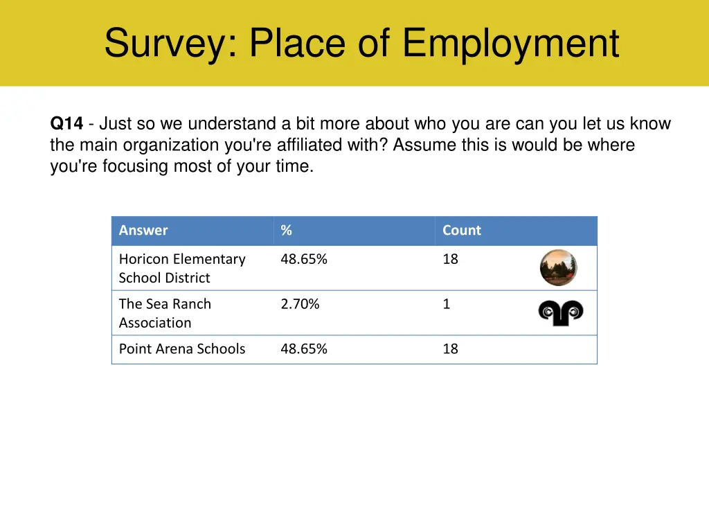 survey place of employment