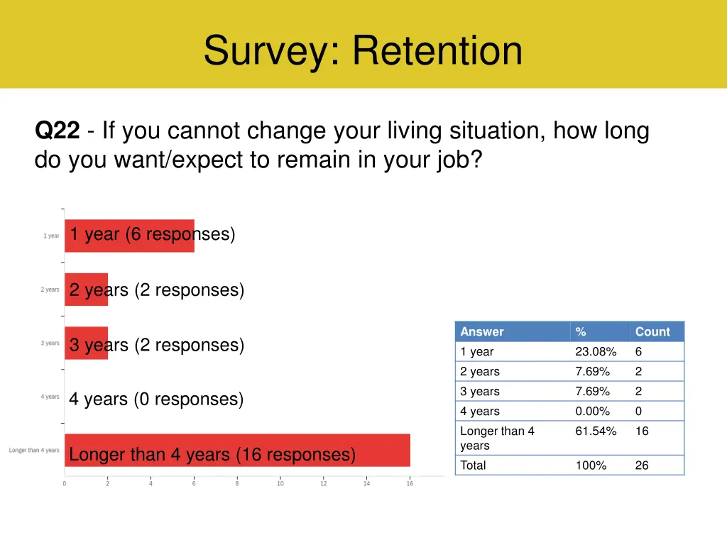 survey retention