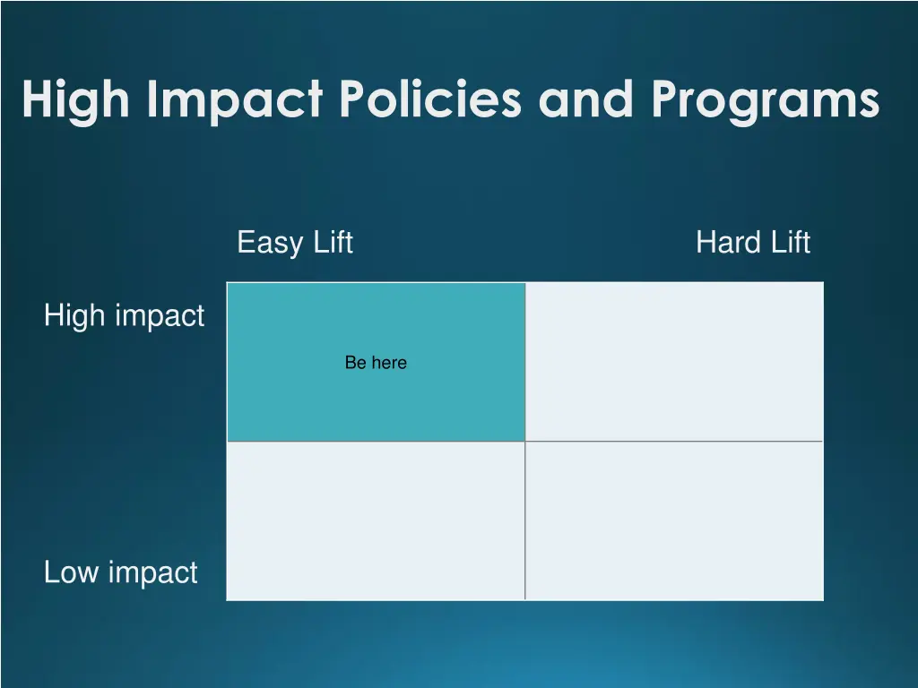 high impact policies and programs 1