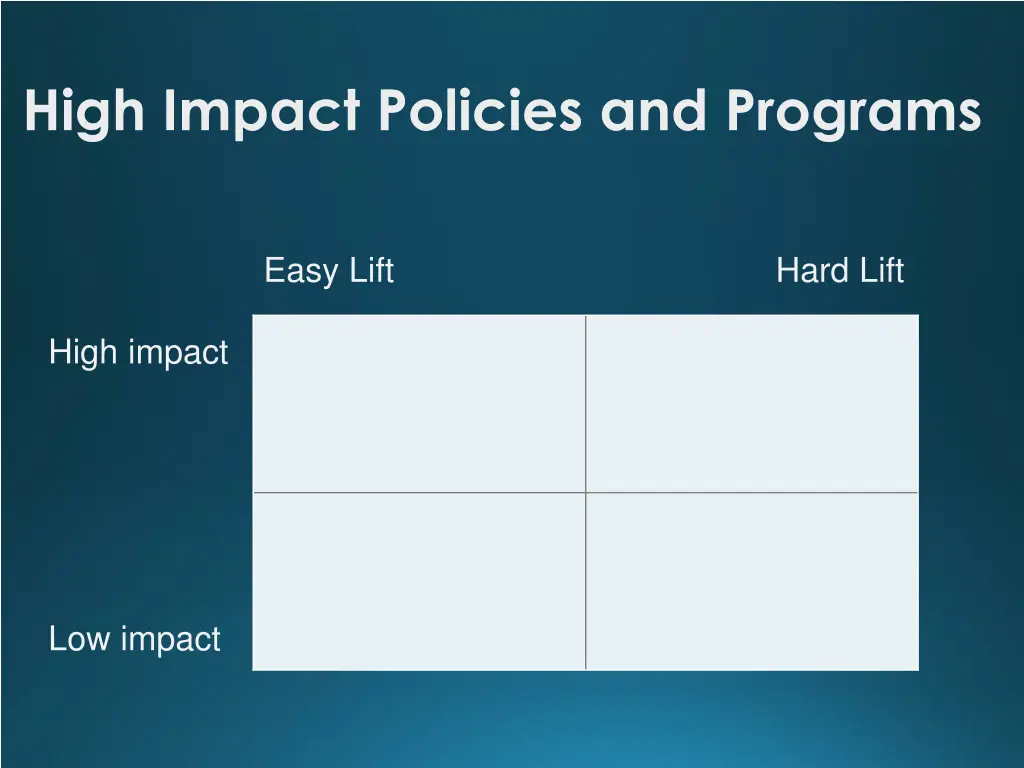 high impact policies and programs