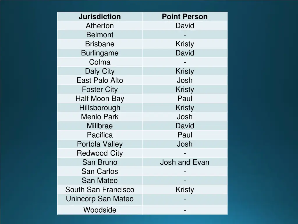 jurisdiction atherton belmont brisbane burlingame
