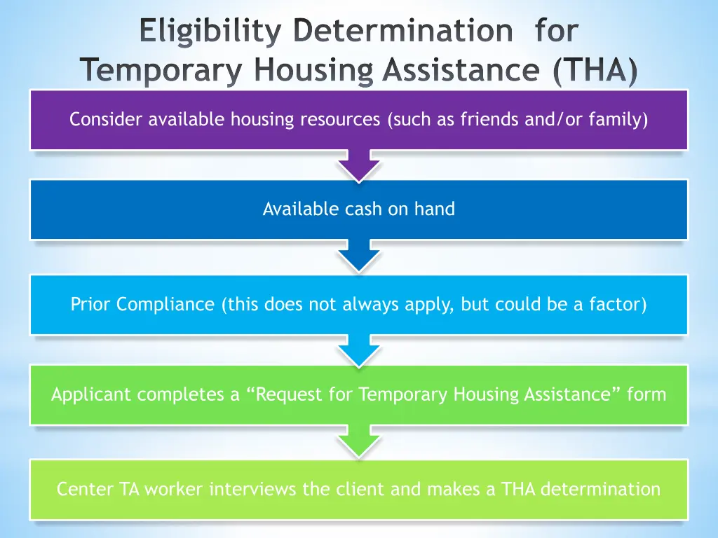 eligibility determination for temporary housing