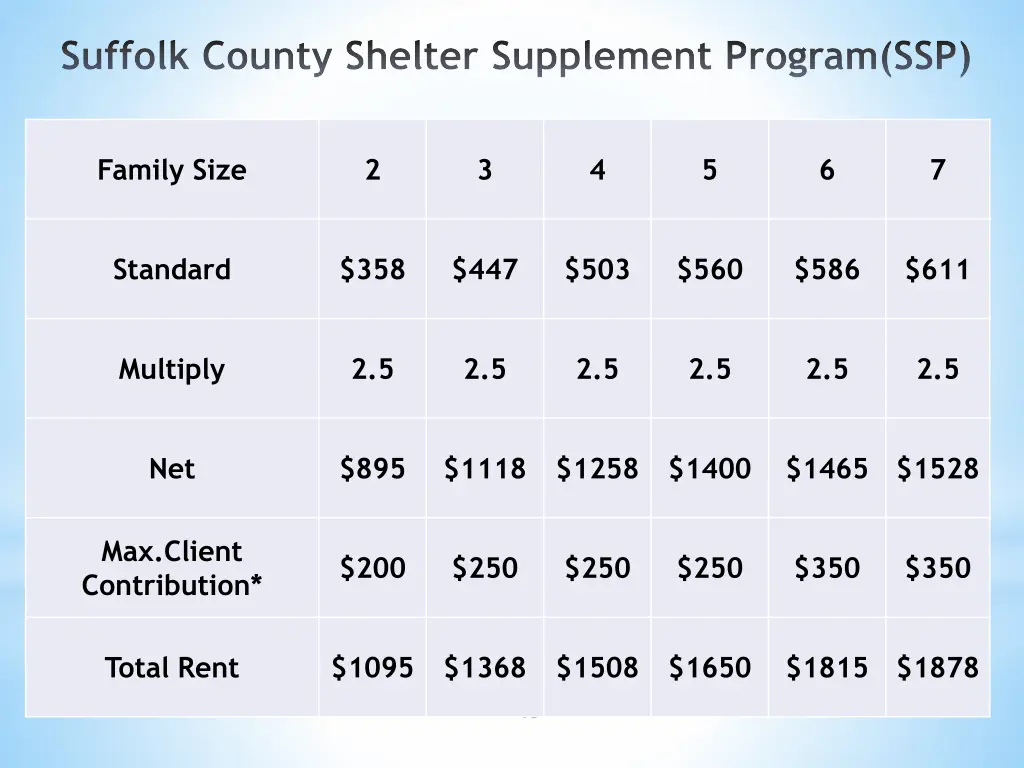 suffolk county shelter supplement program ssp