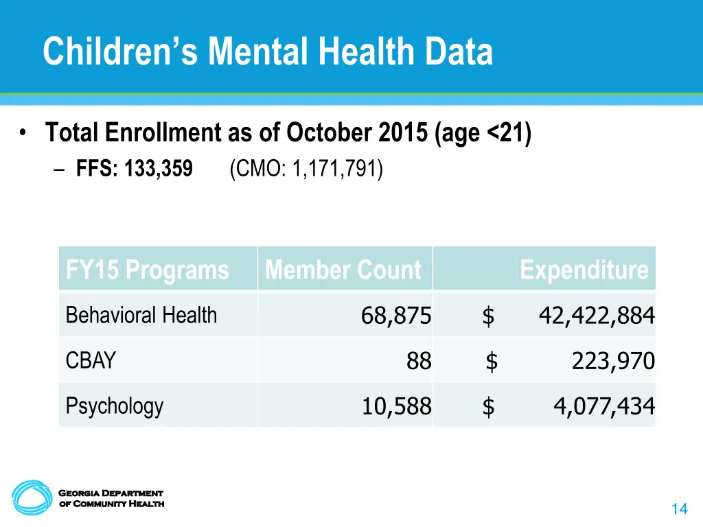 children s mental health data