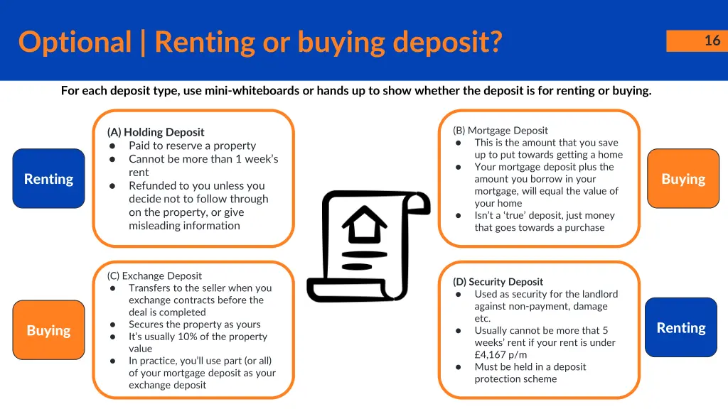 optional renting or buying deposit