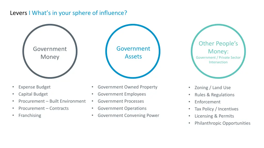 levers i what s in your sphere of influence 1
