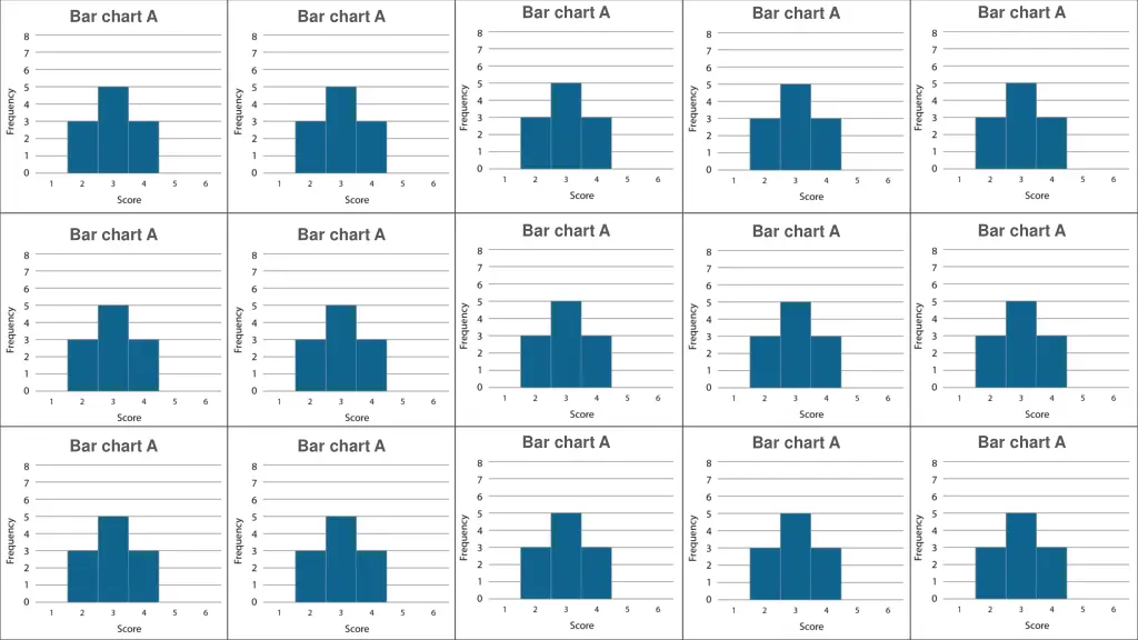 bar chart a