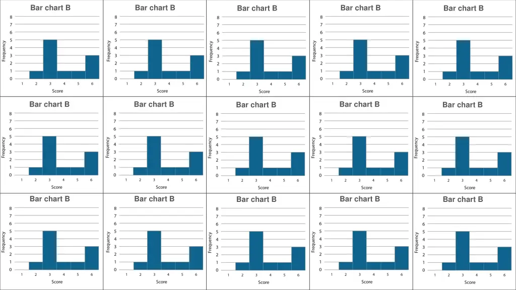 bar chart b