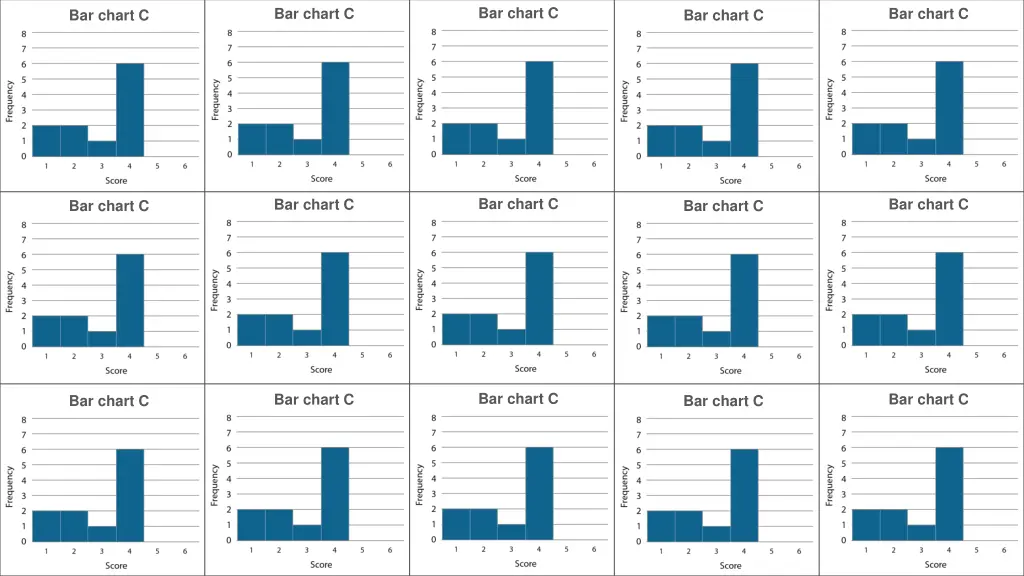 bar chart c