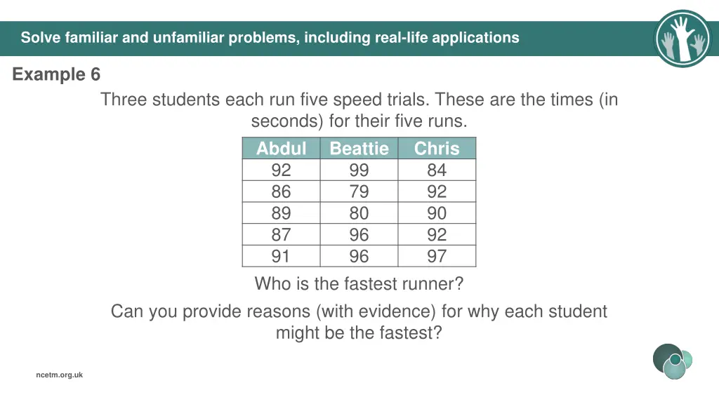 solve familiar and unfamiliar problems including