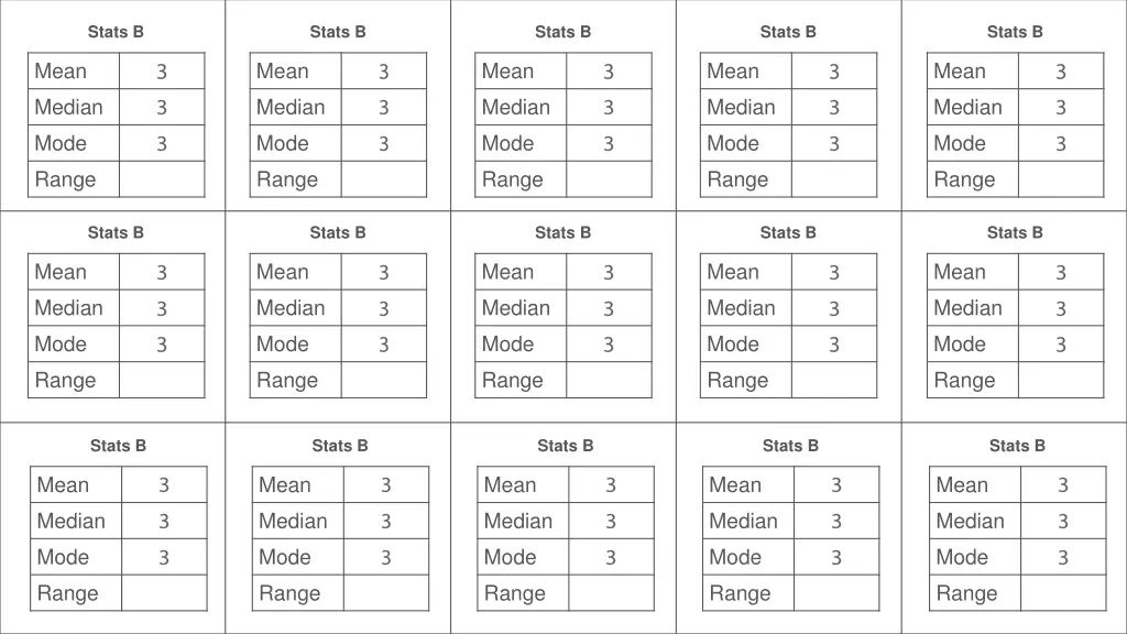 stats b