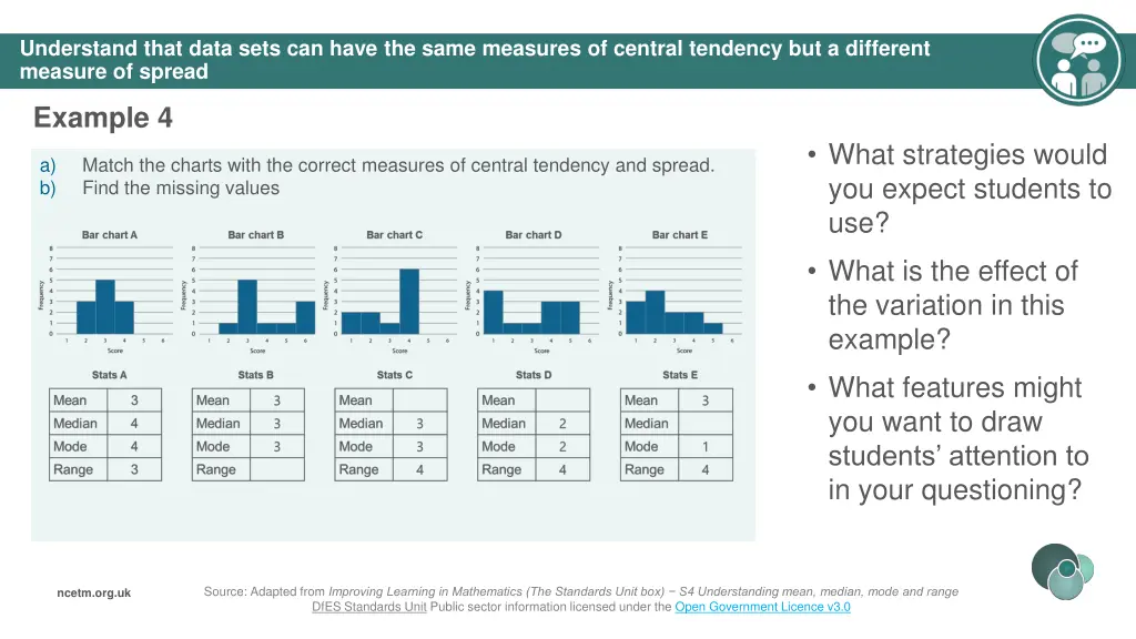 understand that data sets can have the same 2