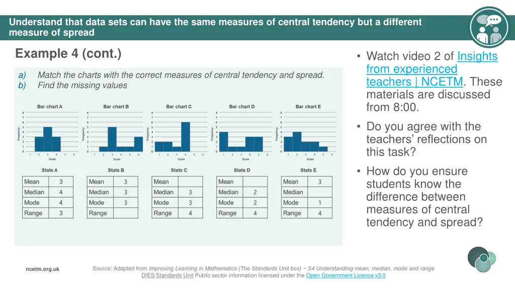 understand that data sets can have the same 3