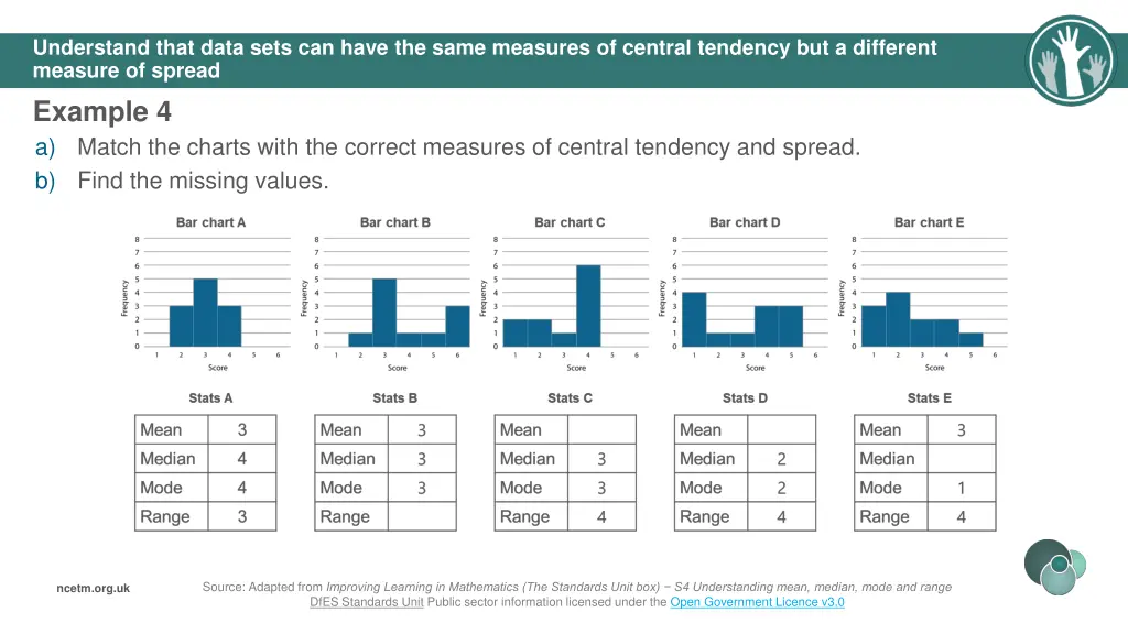 understand that data sets can have the same