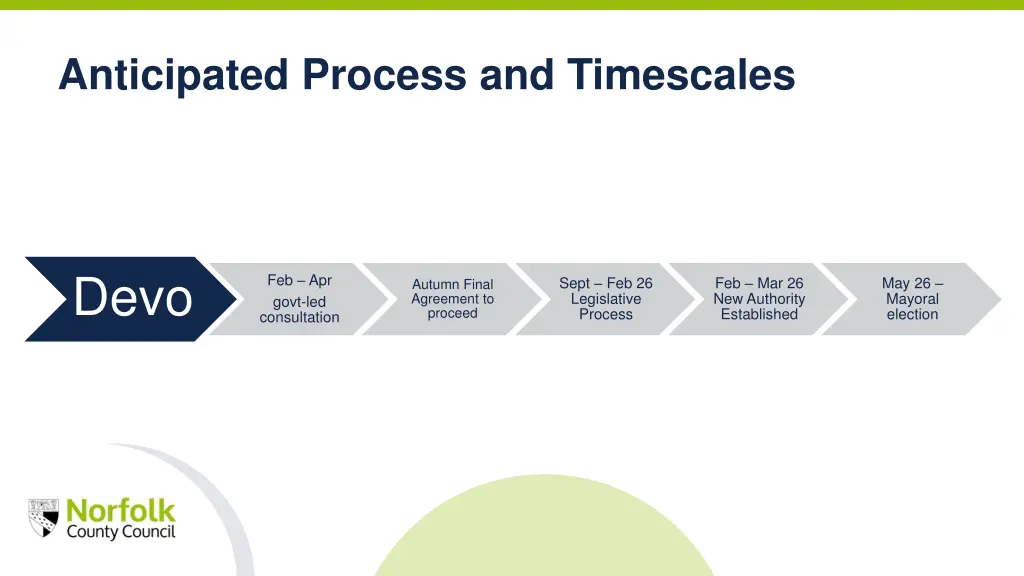anticipated process and timescales