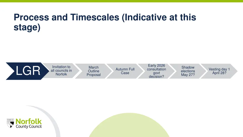 process and timescales indicative at this stage