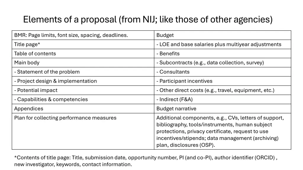 elements of a proposal from nij like those