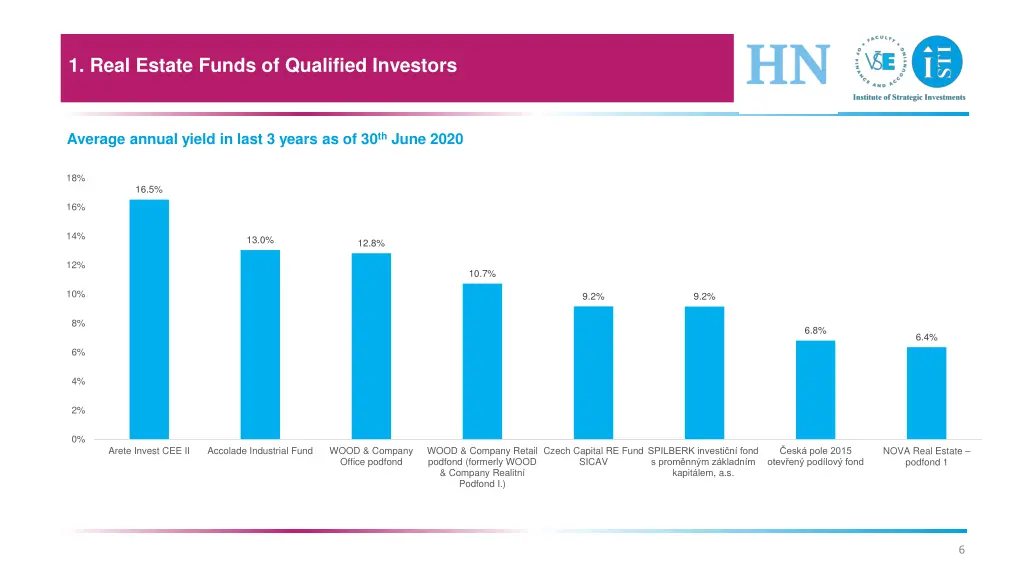 1 real estate funds of qualified investors 1