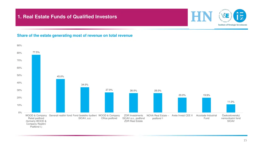 1 real estate funds of qualified investors 10