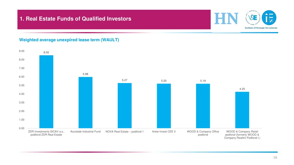 1 real estate funds of qualified investors 11