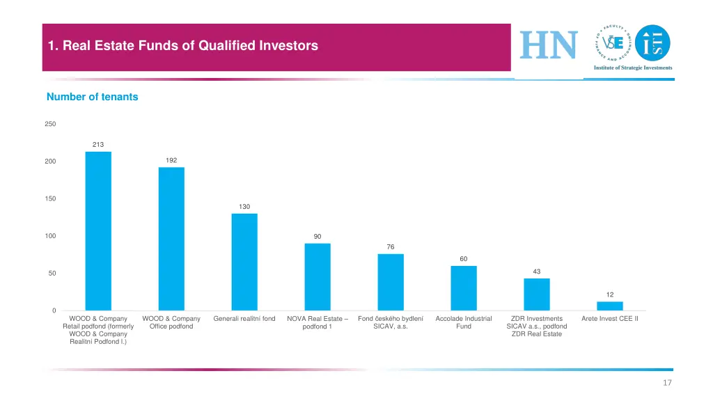 1 real estate funds of qualified investors 12