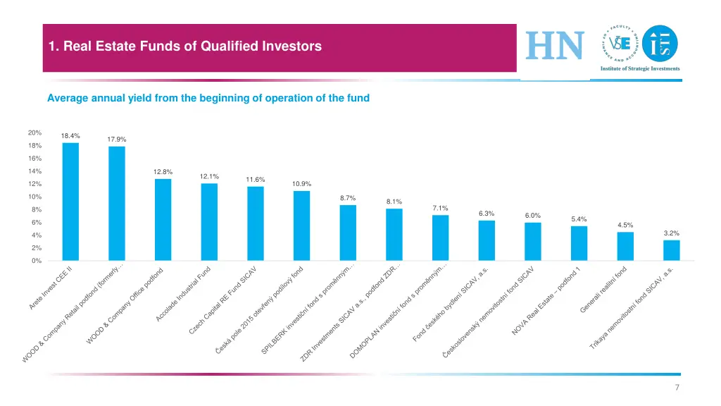 1 real estate funds of qualified investors 2