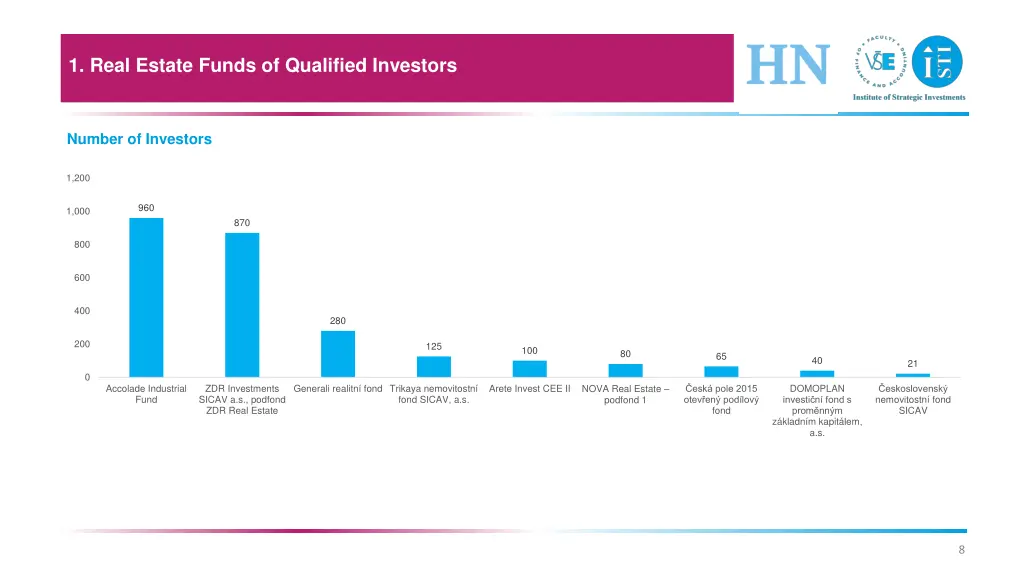 1 real estate funds of qualified investors 3