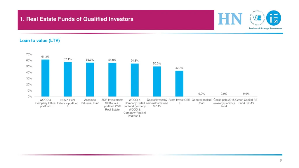 1 real estate funds of qualified investors 4