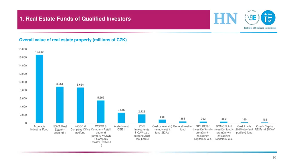 1 real estate funds of qualified investors 5