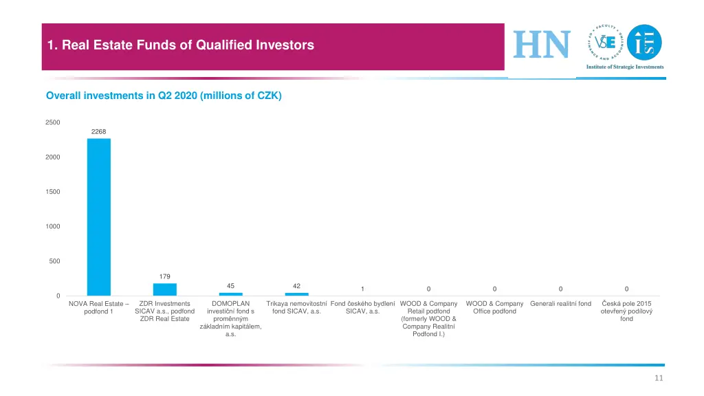 1 real estate funds of qualified investors 6
