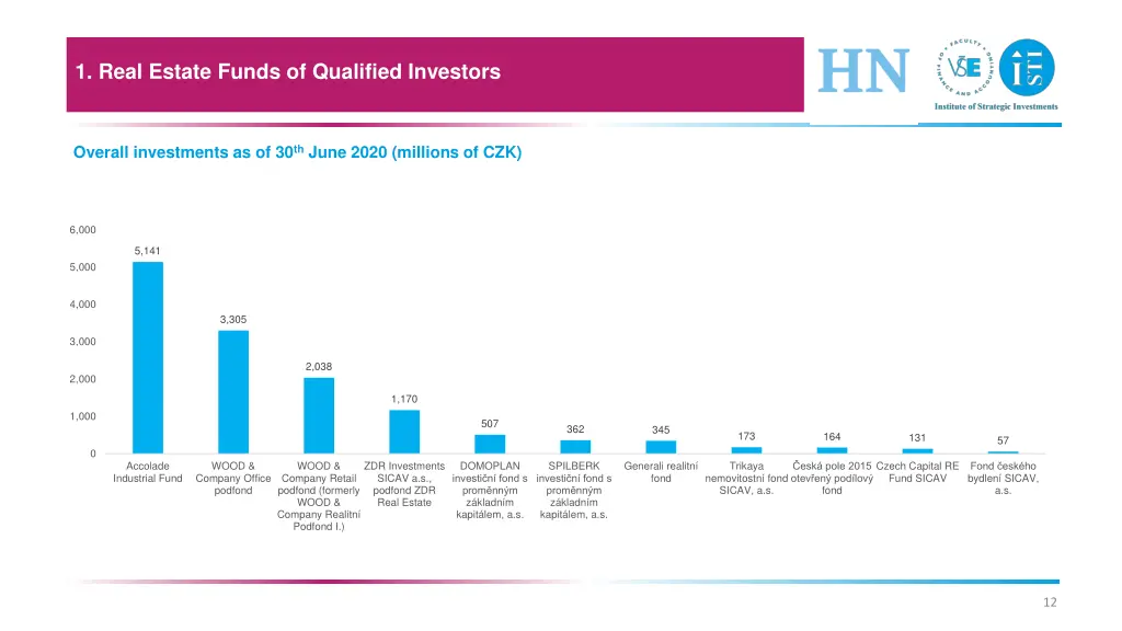 1 real estate funds of qualified investors 7