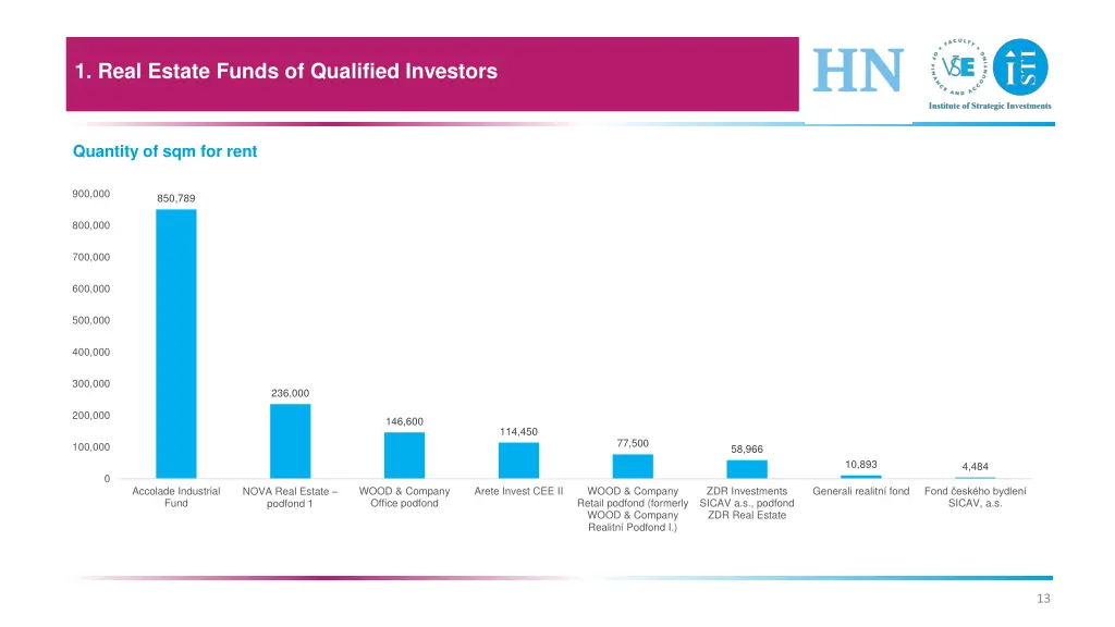1 real estate funds of qualified investors 8