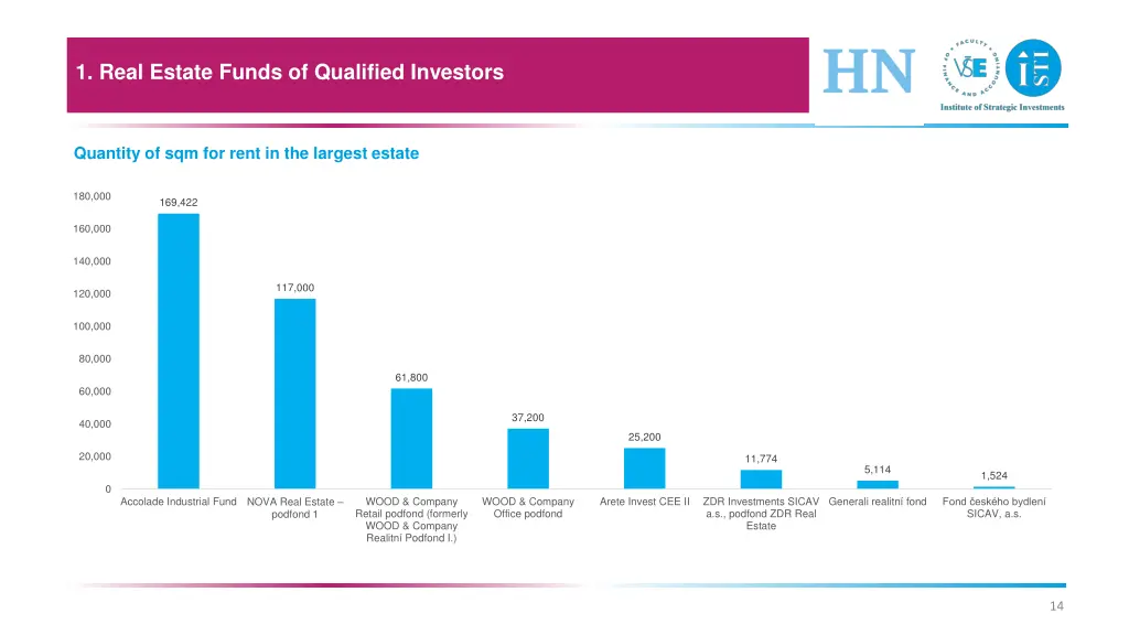 1 real estate funds of qualified investors 9
